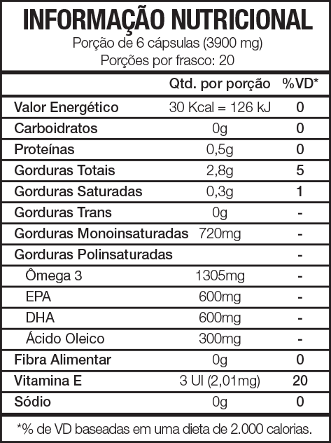 Informação Nutricional