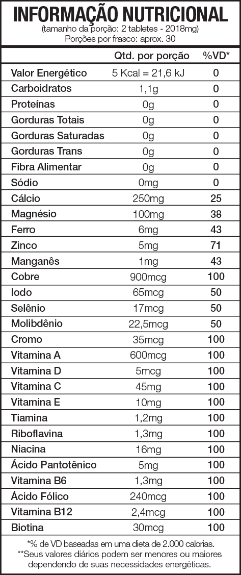 Informação Nutricional