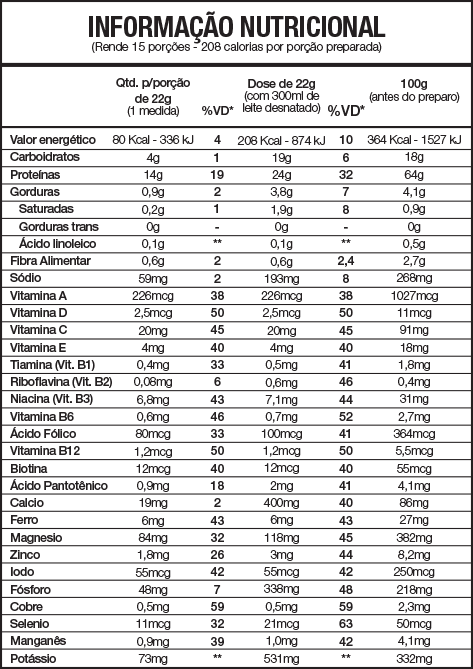 Informação Nutricional
