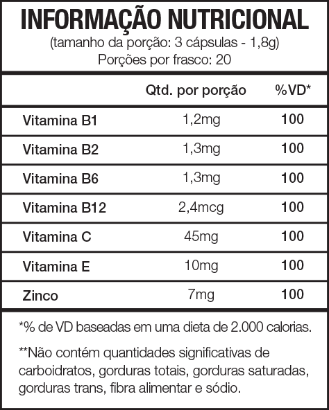Informação Nutricional